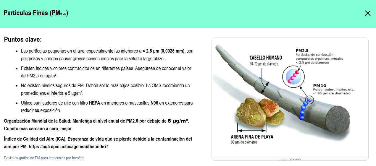 PM2.5 overview