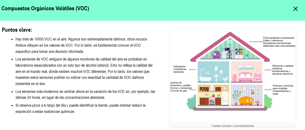VOC overview